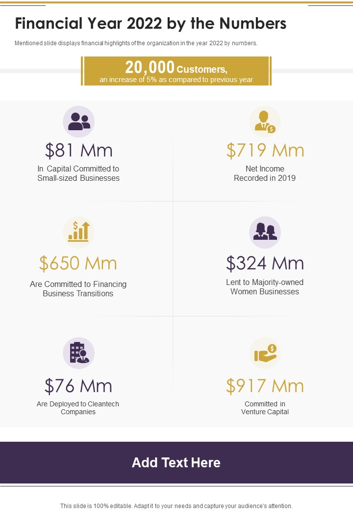 Financial_Year_2022_By_The_Numbers_One_Pager_Documents_Slide_1.jpg