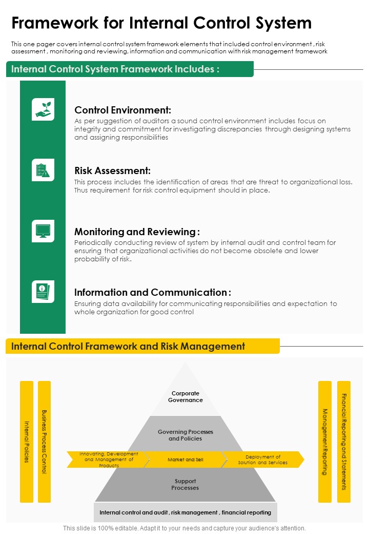 Framework_For_Internal_Control_System_One_Pager_Documents_Slide_1.jpg