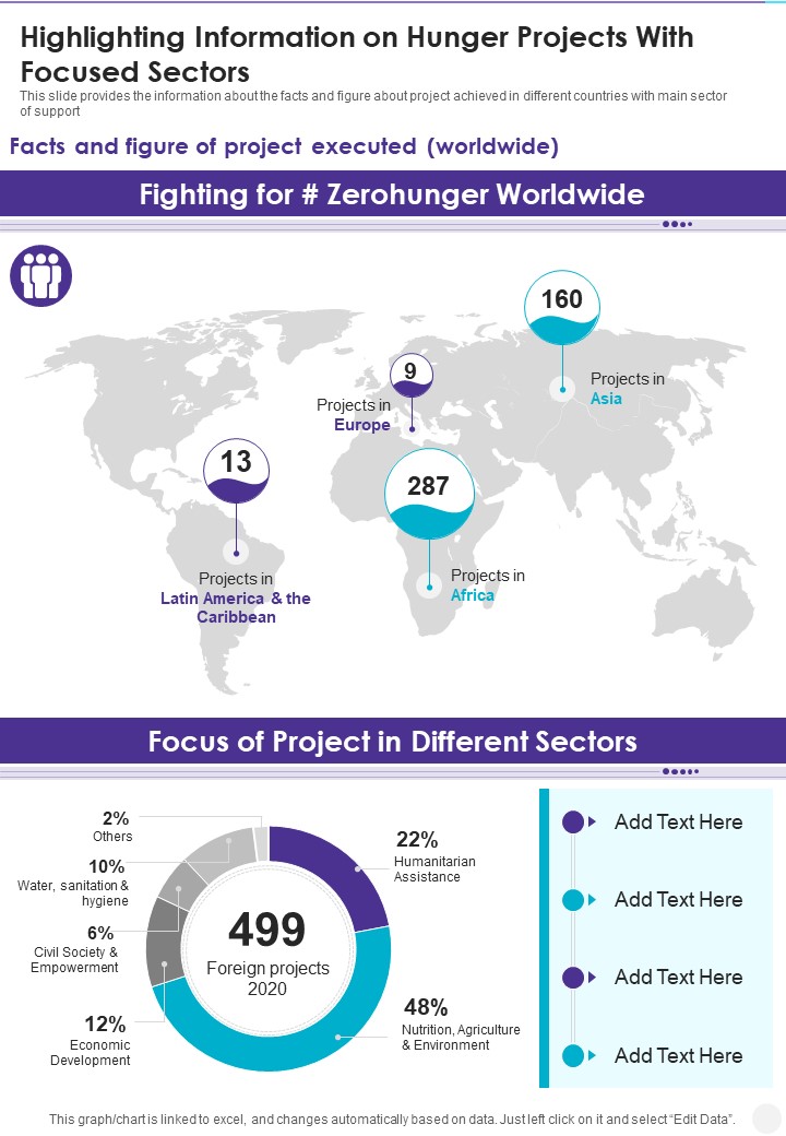 Highlighting_Information_On_Hunger_Projects_With_Focused_Sectors_One_Pager_Documents_Slide_1.jpg