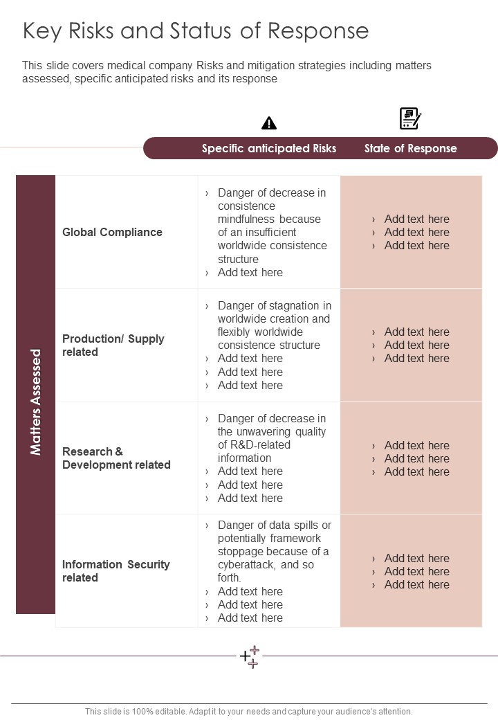 Key_Risks_And_Status_Of_Response_One_Pager_Documents_Slide_1.jpg