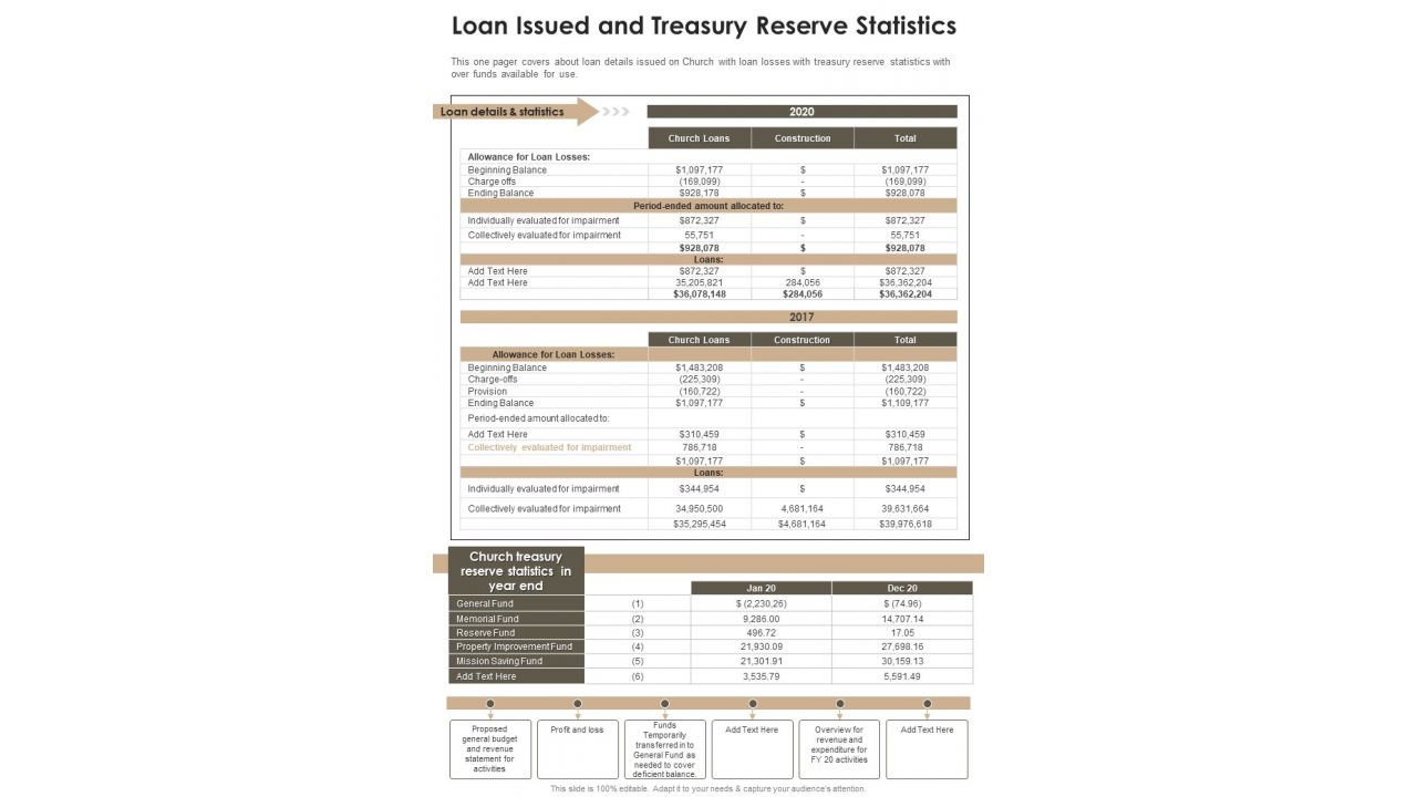 Loan Issued And Treasury Reserve Statistics One Pager Documents