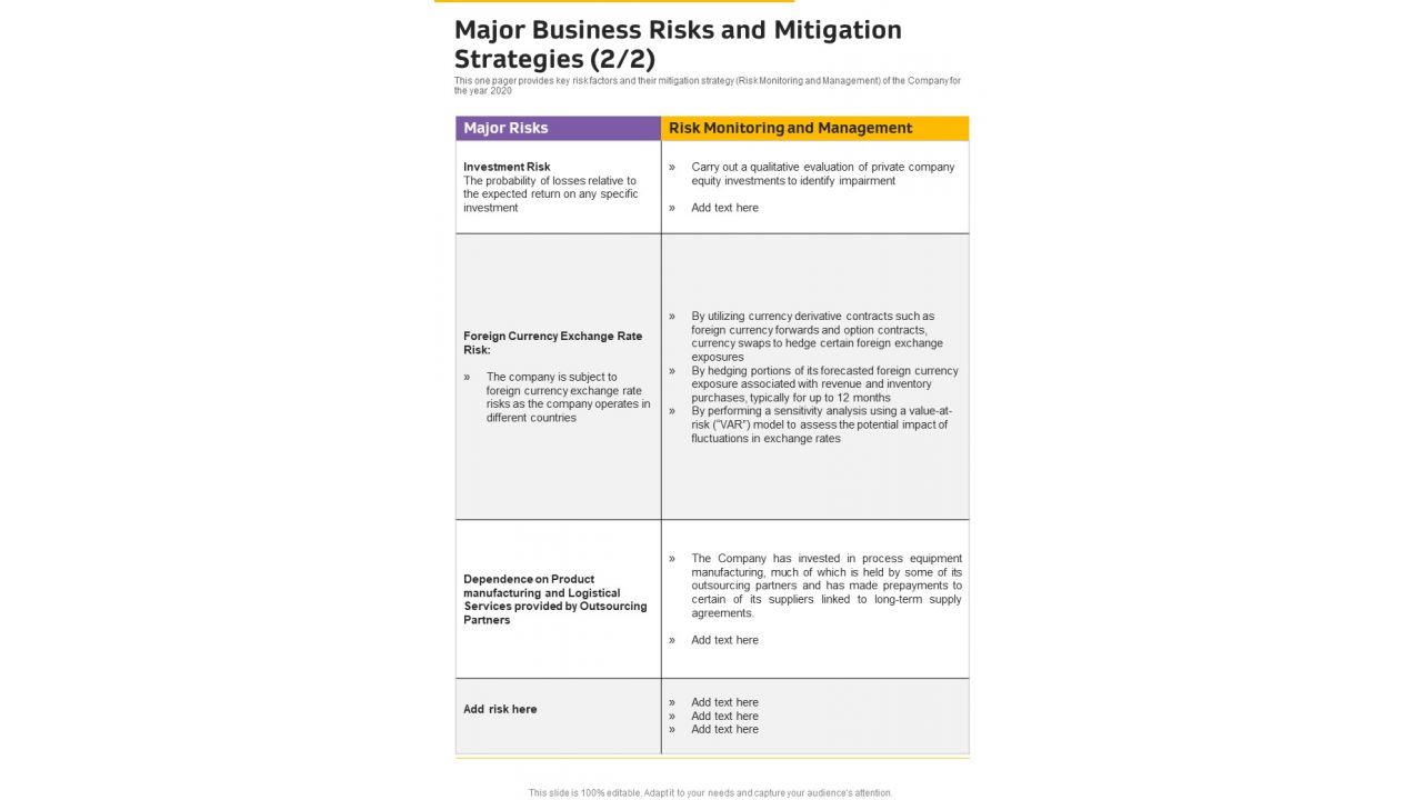 Major Business Risks And Mitigation Strategies One Pager Documents