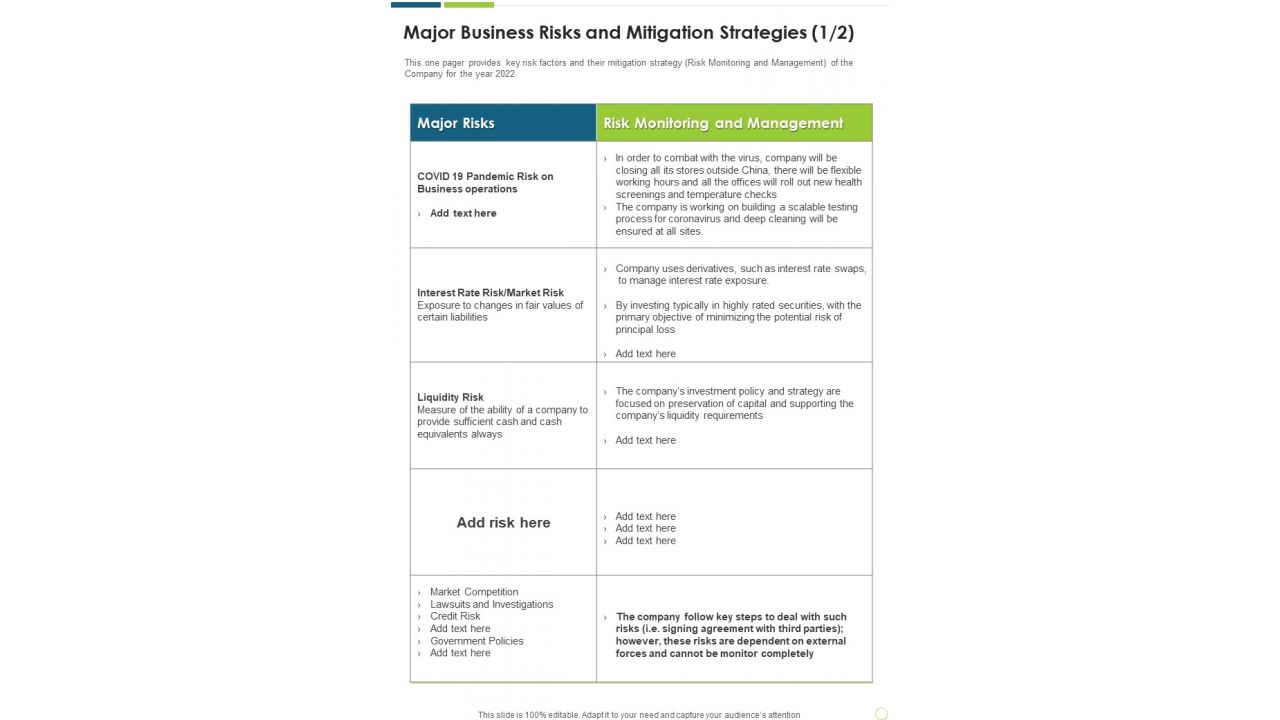 Major Business Risks And Mitigation Strategies Template 235 One Pager Documents