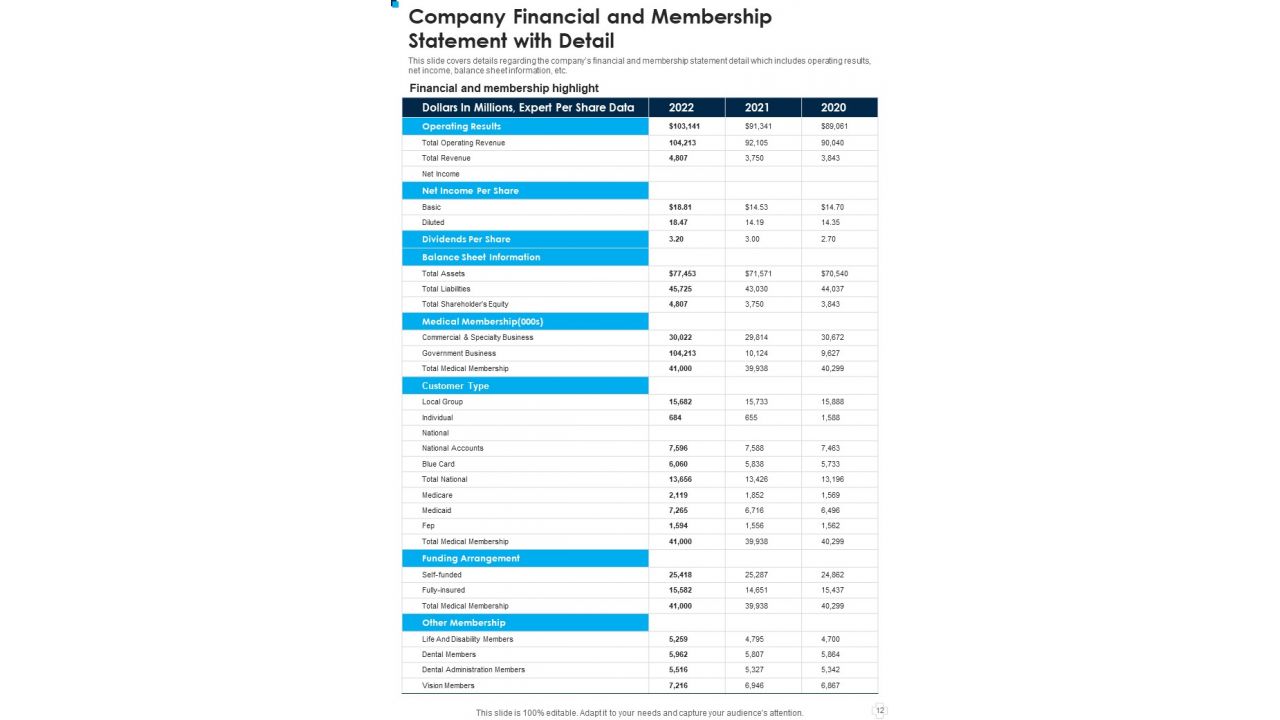 Medical Aid Annual Statement Summary One Pager Documents
