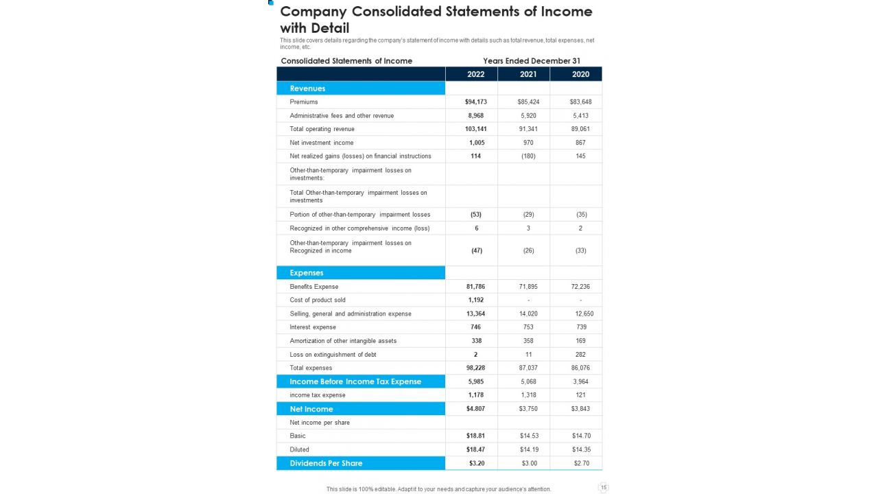 Medical Aid Annual Statement Summary One Pager Documents
