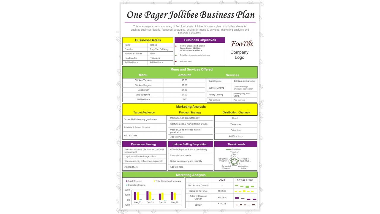 One Page Business Plan For Fast Food Chain Jollibee PDF Document PPT Template