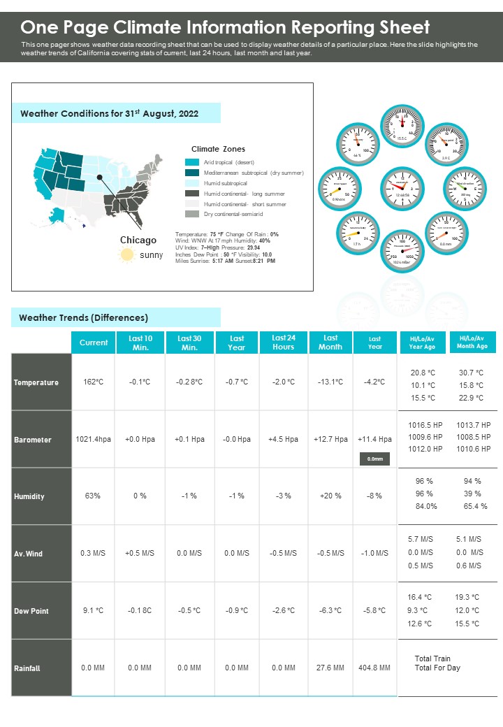 One_Page_Climate_Information_Reporting_Sheet_PDF_Document_PPT_Template_Slide_1.jpg