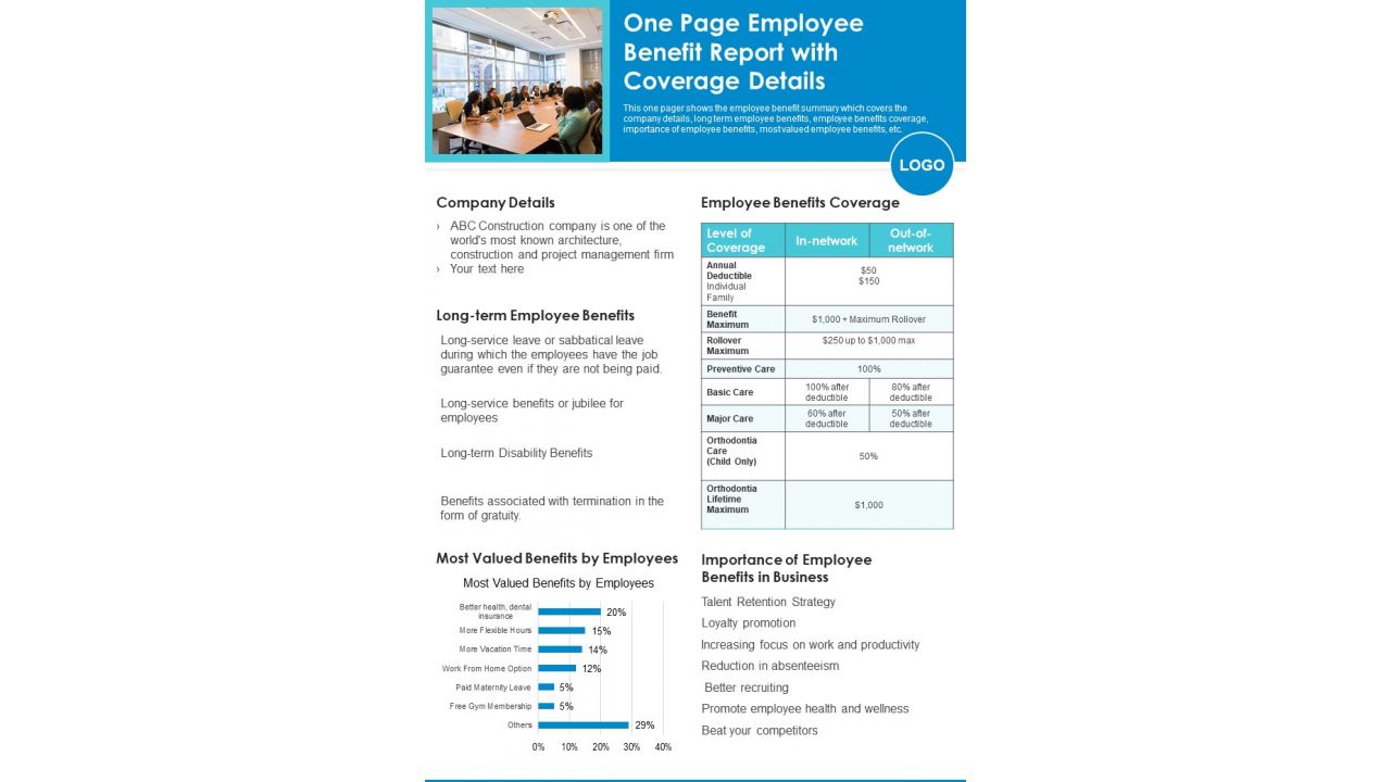 One Page Employee Benefit Report With Coverage Details PDF Document PPT Template