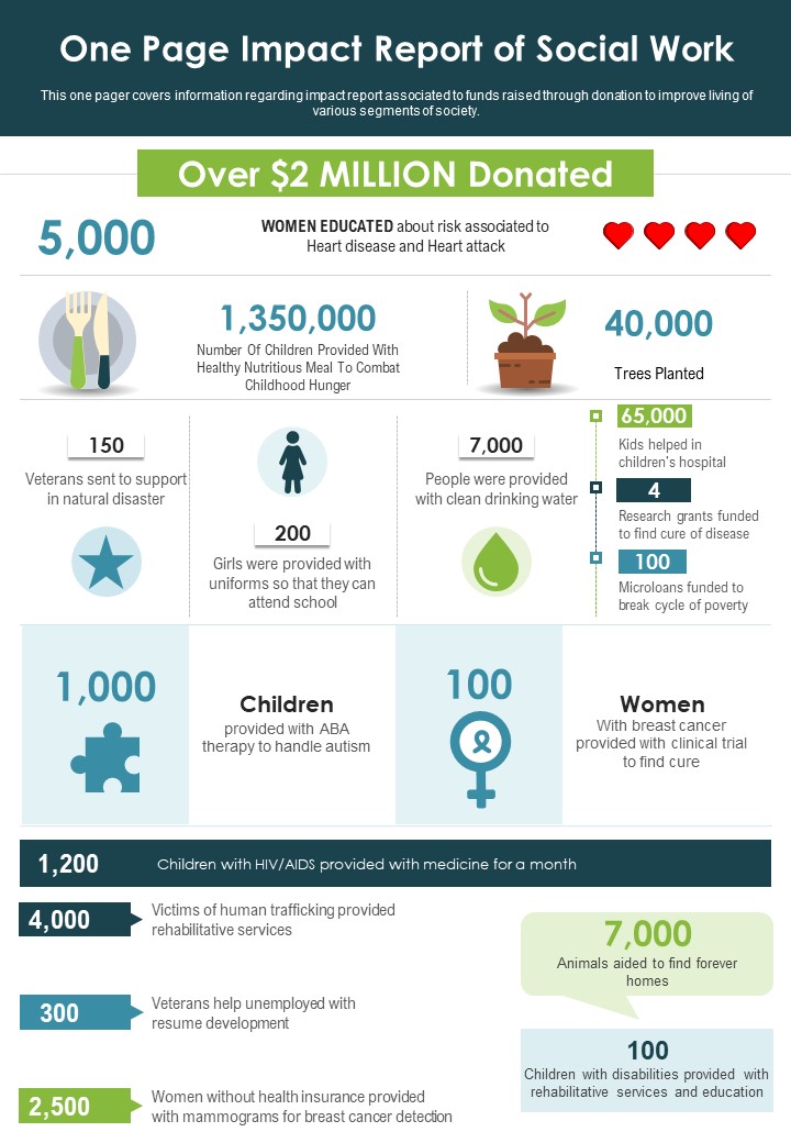 One_Page_Impact_Report_Of_Social_Work_PDF_Document_PPT_Template_Slide_1.jpg