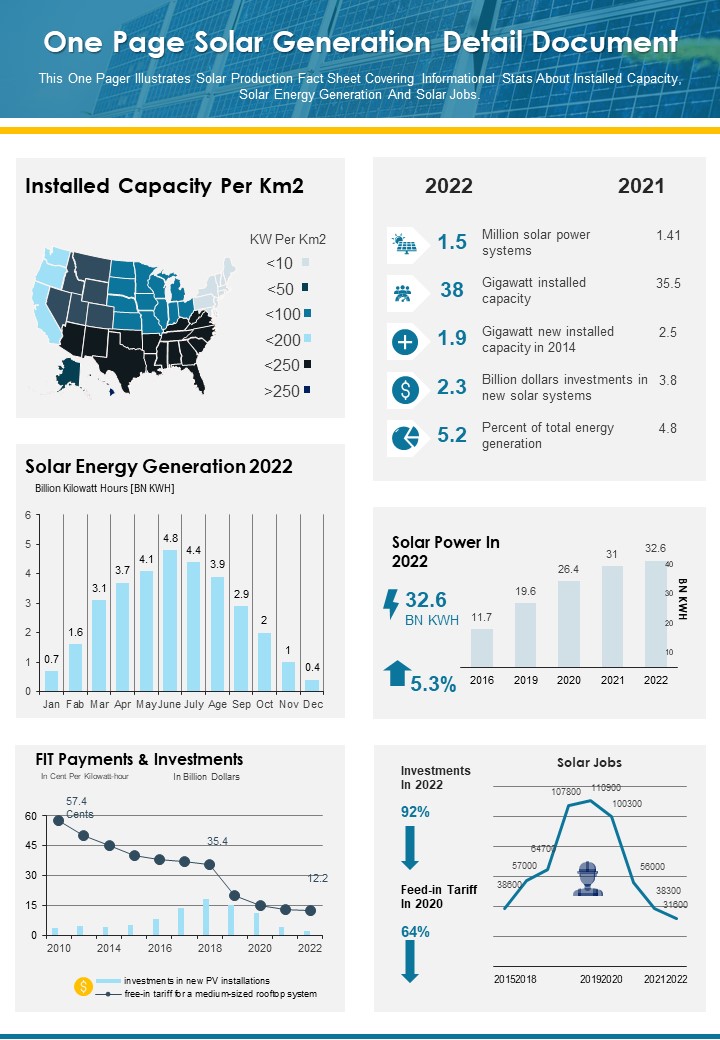 One_Page_Solar_Generation_Detail_Document_PDF_Document_PPT_Template_Slide_1.jpg