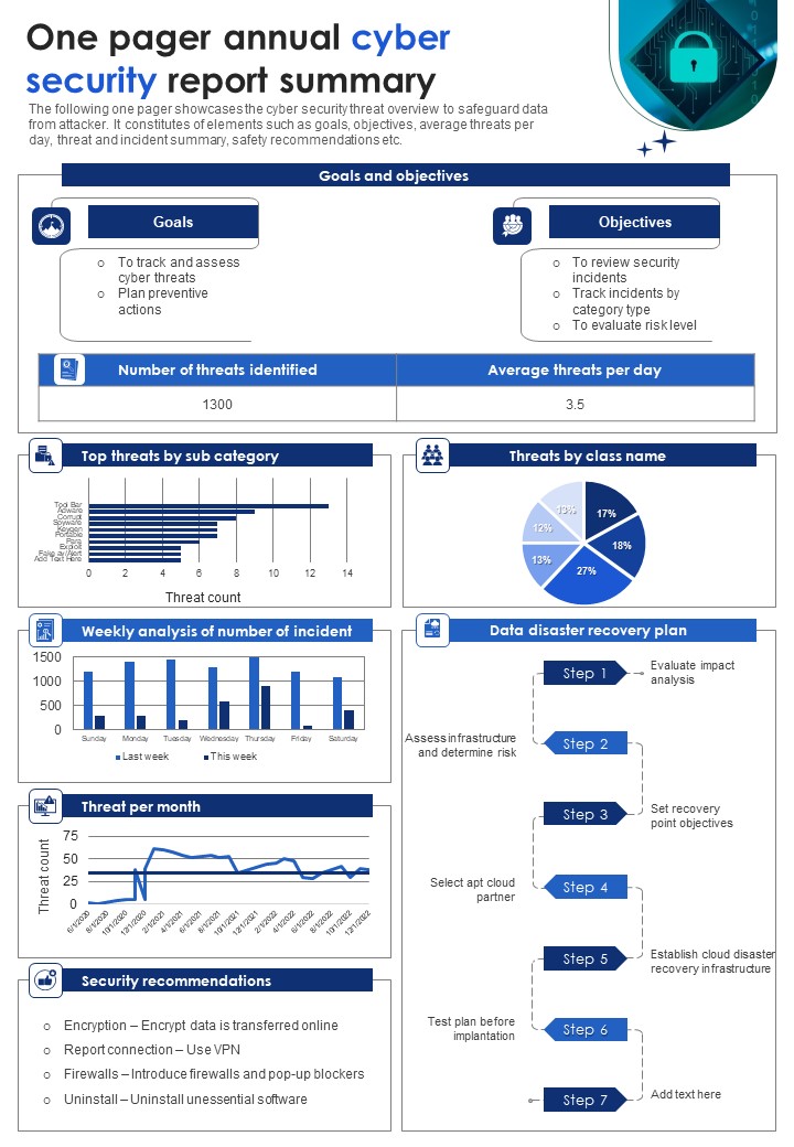 One_Page_Yearly_Cyber_Risks_Review_Summary_PDF_Document_PPT_Template_Slide_1.jpg