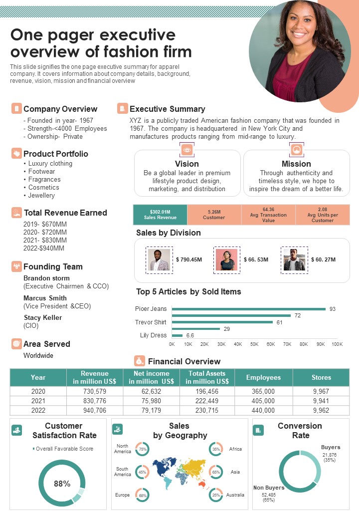 One_Pager_Executive_Overview_Of_Fashion_Firm_PDF_Document_PPT_Template_Slide_1.jpg