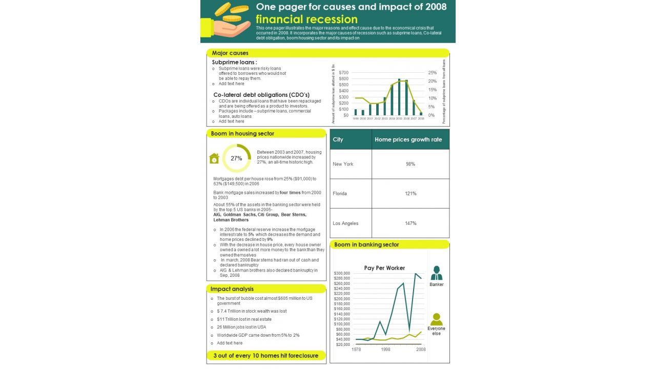 One Pager For Causes And Consequences Of 2008 Global Financial Crisis PDF Document PPT Template
