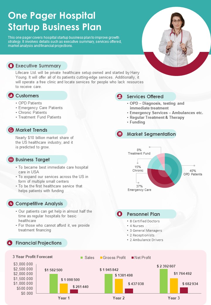 One_Pager_Hospital_Startup_Business_Plan_PDF_Document_PPT_Template_Slide_1.jpg