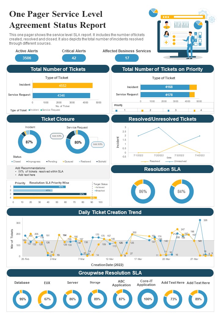 One_Pager_Service_Level_Agreement_Status_Report_PDF_Document_PPT_Template_Slide_1.jpg