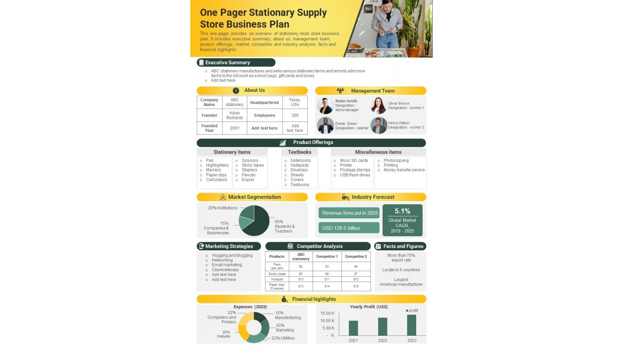 One Pager Stationary Supply Store Business Plan PDF Document PPT Template
