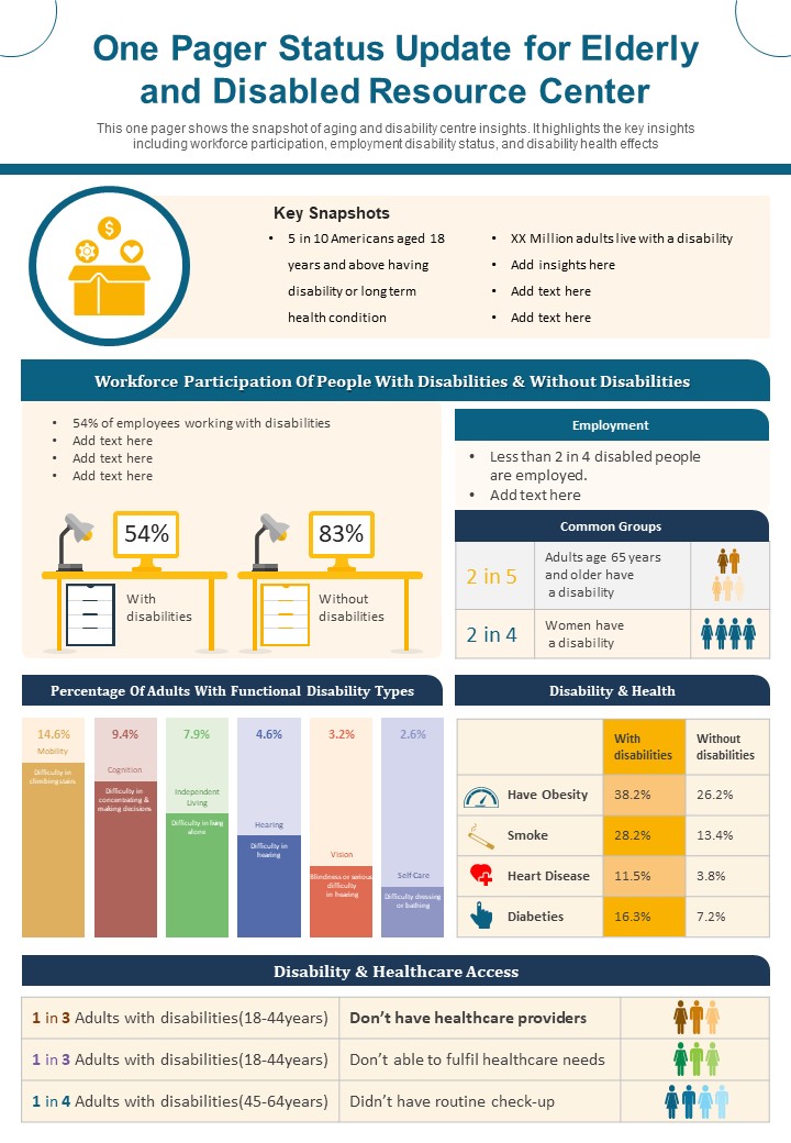 One_Pager_Status_Update_For_Elderly_And_Disabled_Resource_Center_PDF_Document_PPT_Template_Slide_1.jpg