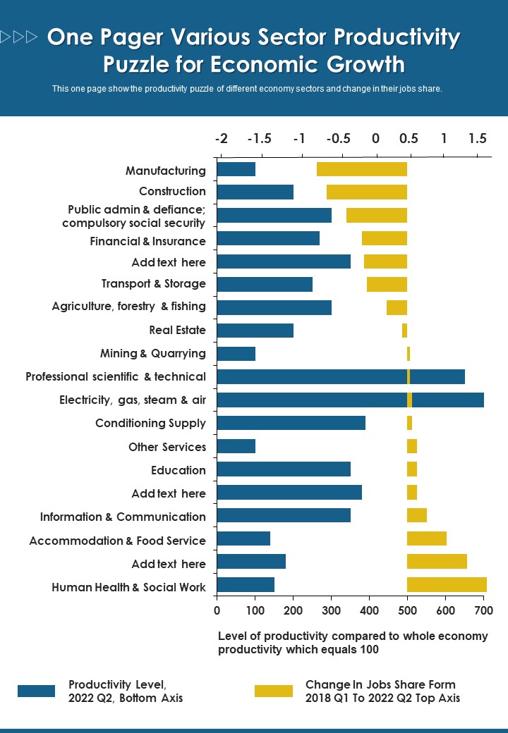 One_Pager_Various_Sector_Productivity_Puzzle_For_Economic_Growth_PDF_Document_PPT_Template_Slide_1.jpg