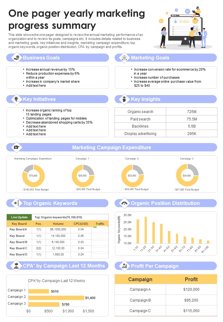 One_Pager_Yearly_Marketing_Progress_Summary_PDF_Document_PPT_Template_Slide_1.jpg
