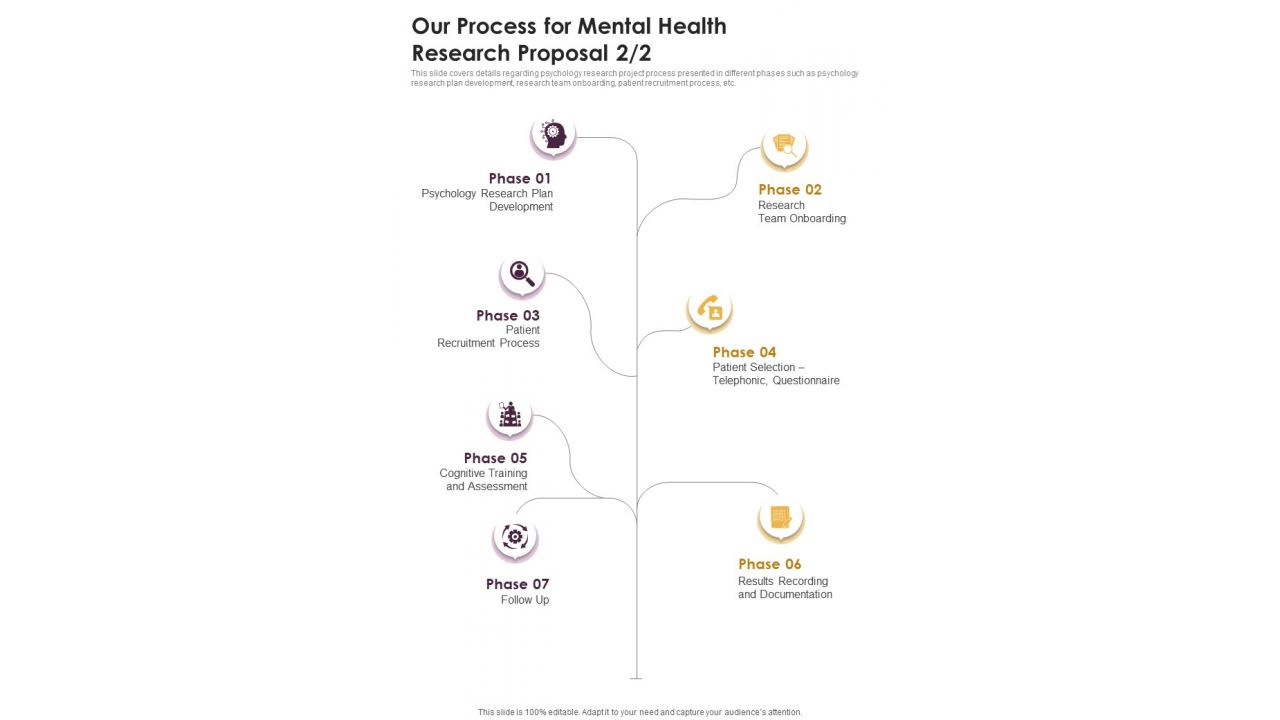 Our Process For Mental Health Research Proposal One Pager Sample Example Document