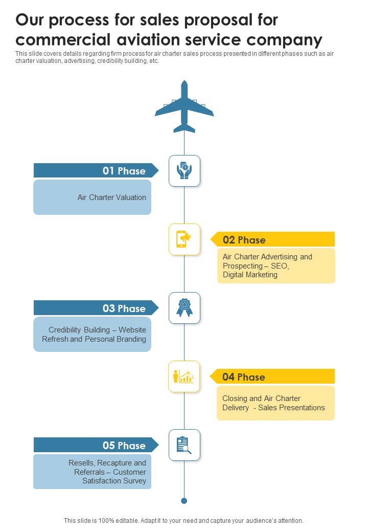 Our_Process_For_Sales_Proposal_For_Commercial_Aviation_Service_Company_One_Pager_Sample_Example_Document_Slide_1.jpg