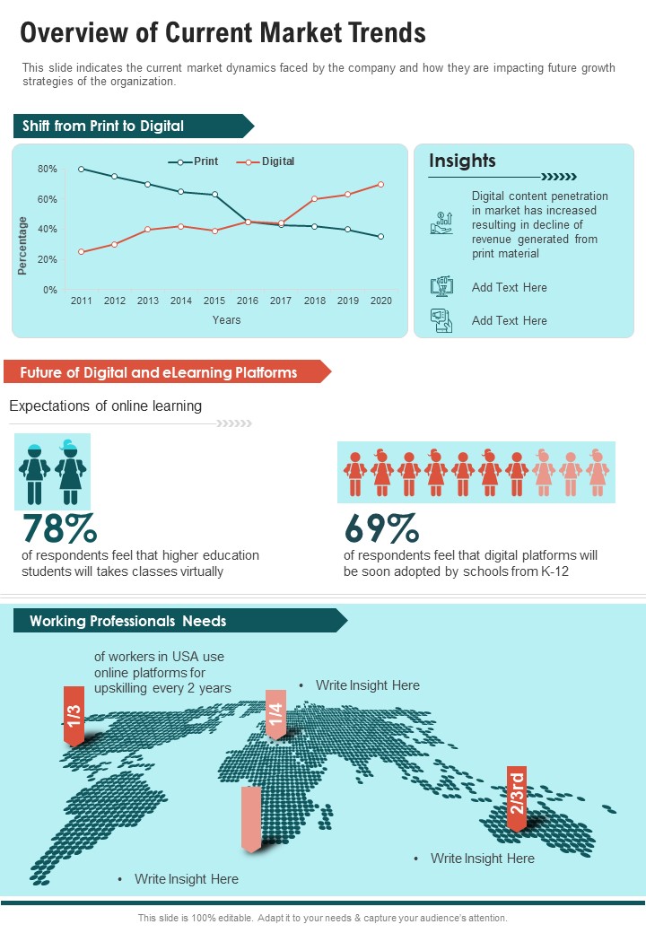 Overview_Of_Current_Market_Trends_One_Pager_Documents_Slide_1.jpg
