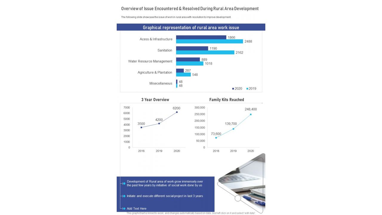 Overview_Of_Issue_Encountered_And_Resolved_During_Rural_Area_Development_One_Pager_Documents_Slide_1.jpg