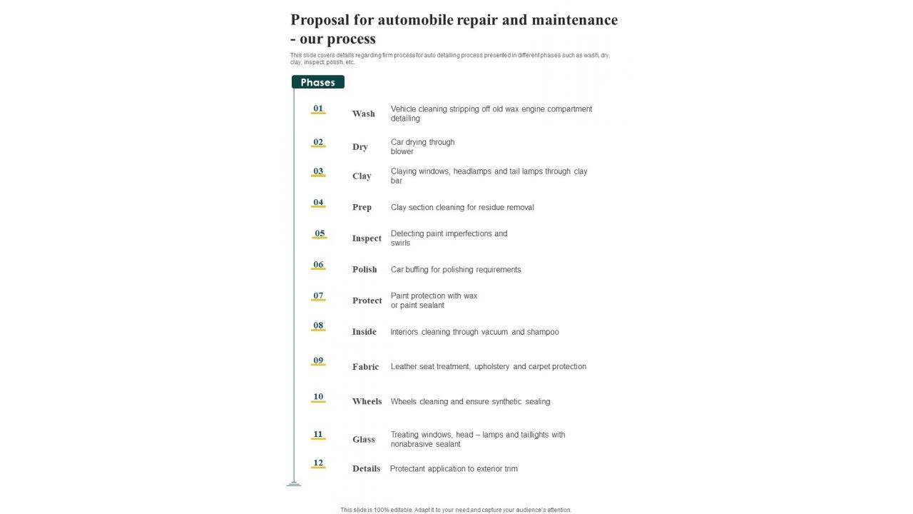 Proposal For Automobile Repair And Maintenance Our Process One Pager Sample Example Document