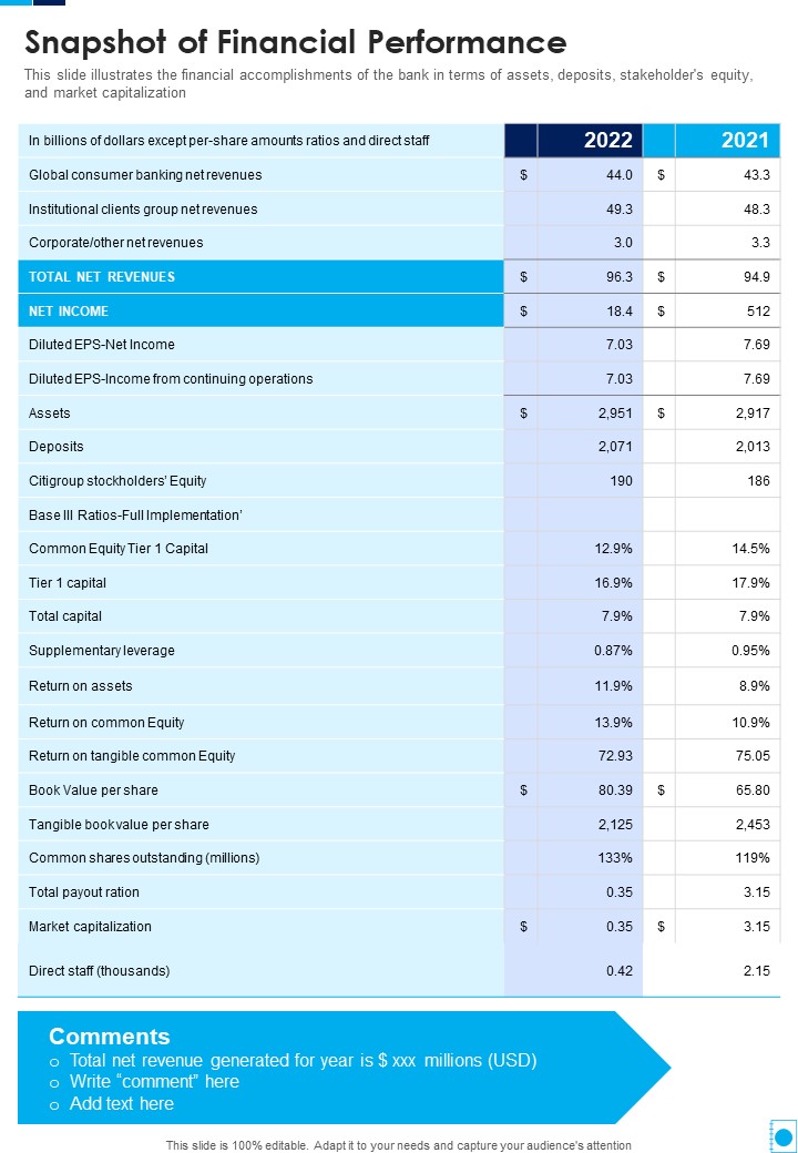 Snapshot_Of_Financial_Performance_One_Pager_Documents_Slide_1.jpg