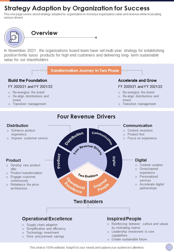Strategy_Adaption_By_Organization_For_Success_One_Pager_Documents_Slide_1.jpg