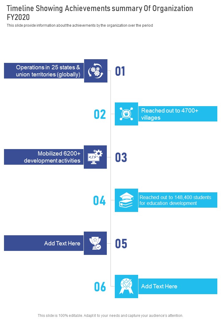 Timeline_Showing_Achievements_Summary_Of_Organization_FY2020_One_Pager_Documents_Slide_1.jpg