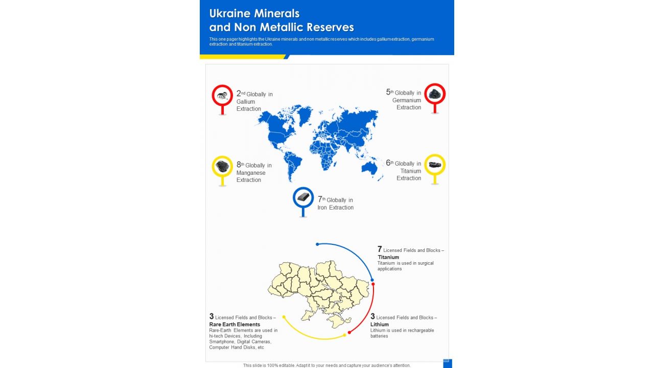 Ukraine Minerals And Non Metallic Reserves One Pager Sample Example Document