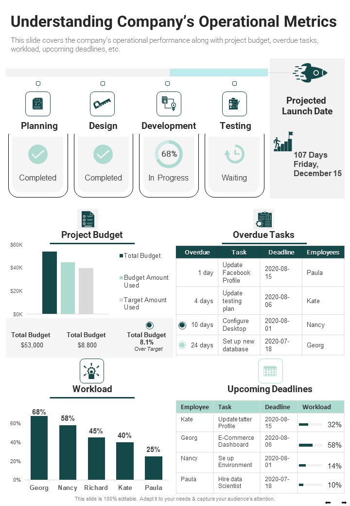 Understanding_Companys_Operational_Metrics_One_Pager_Documents_Slide_1.jpg