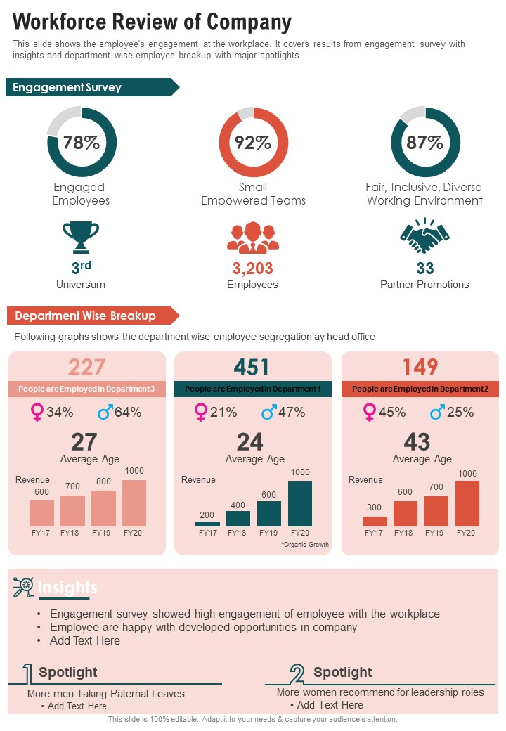 Workforce_Review_Of_Company_One_Pager_Documents_Slide_1.jpg