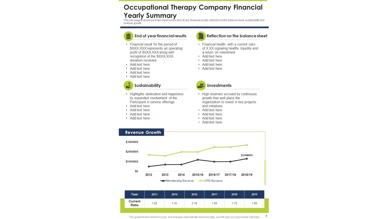Yearly Summary For Occupational Therapy One Pager Documents