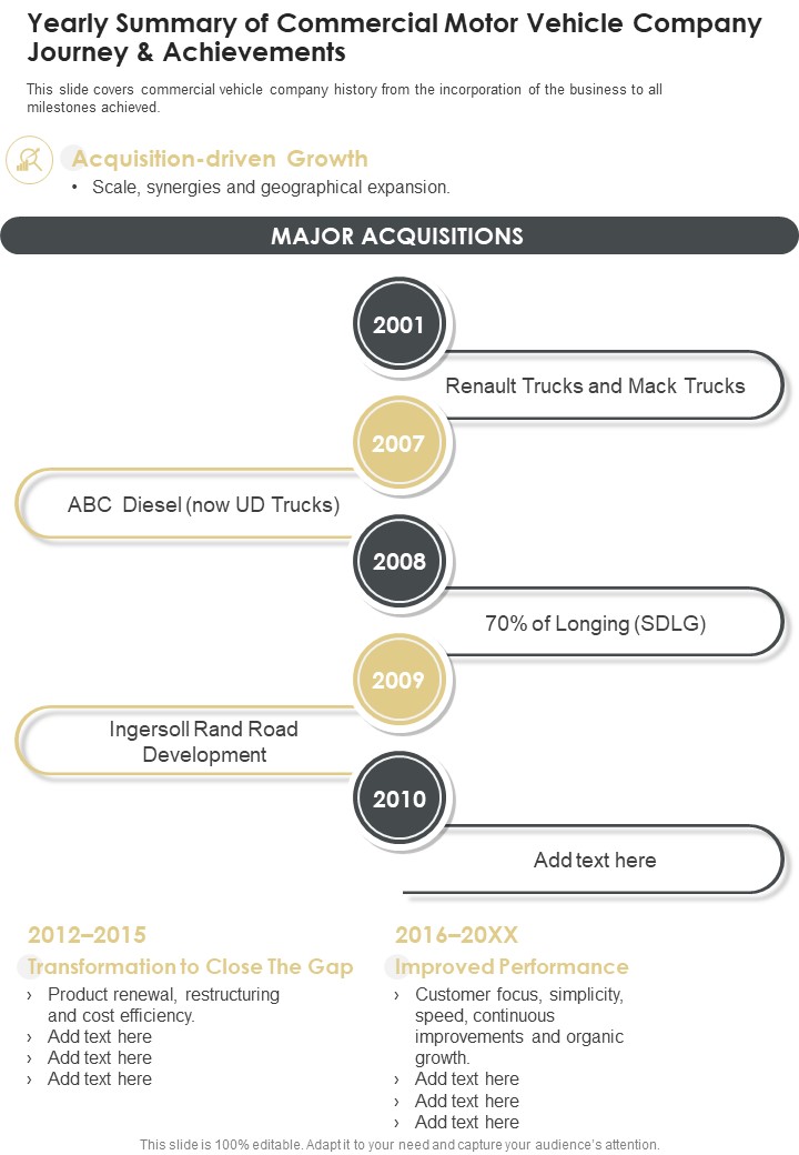 Yearly_Summary_Of_Commercial_Motor_Vehicle_Company_Journey_And_Achievements_One_Pager_Documents_Slide_1.jpg